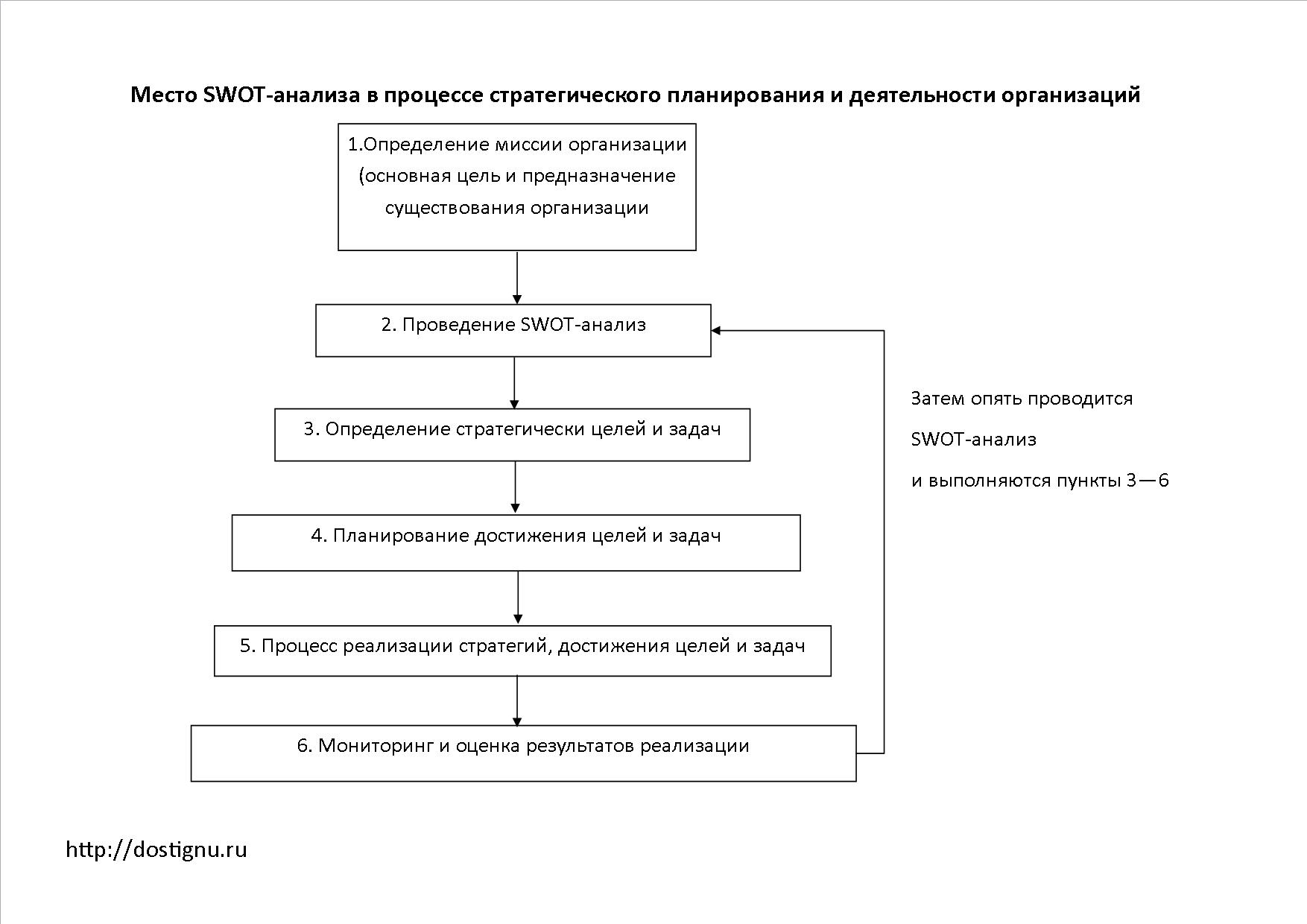 Общие сведения о SWOT-анализе, как о методе системного анализа.