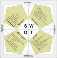 Общие сведения о SWOT-анализе, как о методе системного анализа.